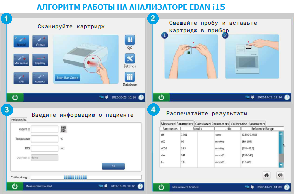 Алгоритм работы на приборе Edan i15